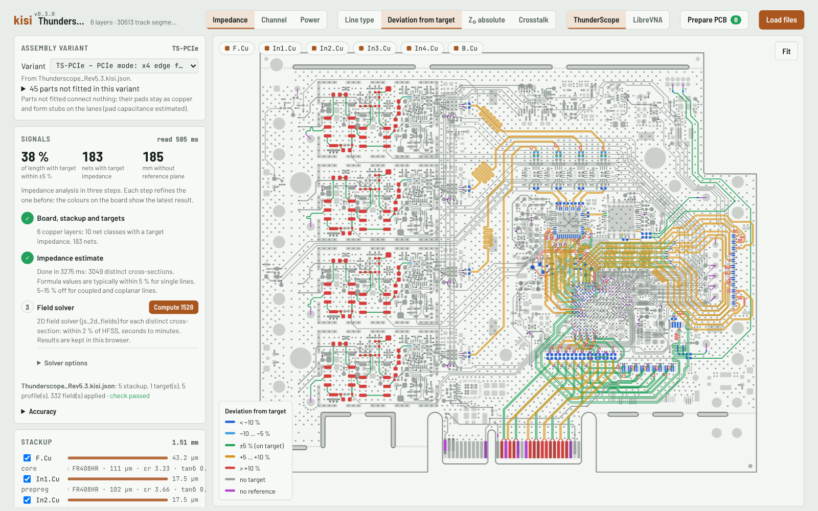 kisi viewer: the ThunderScope board with every track coloured by its deviation from the target impedance, the analysis steps in the side panel