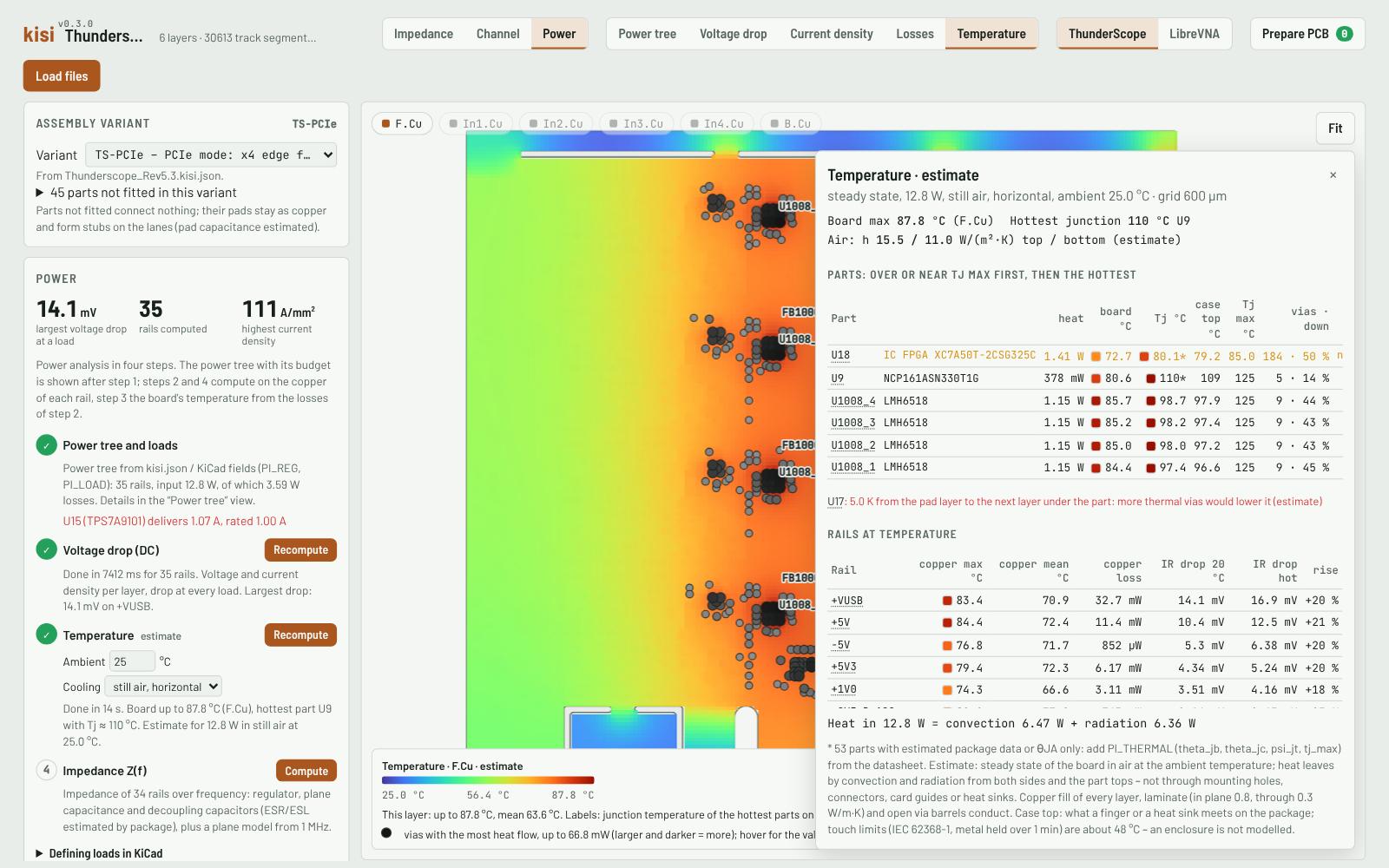 Temperature estimate of the board with the hottest parts